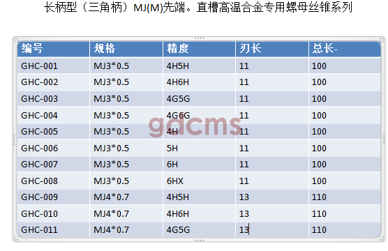 三角柄長(zhǎng)牙高通用MJ3-4.png