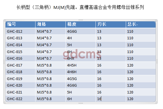 三角柄標(biāo)準(zhǔn)型長(zhǎng)牙高M(jìn)J4-5.png