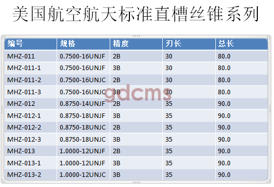 航天直槽標準0.75-1.0.png