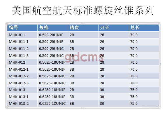 航天螺旋標準0.5-0.625.png